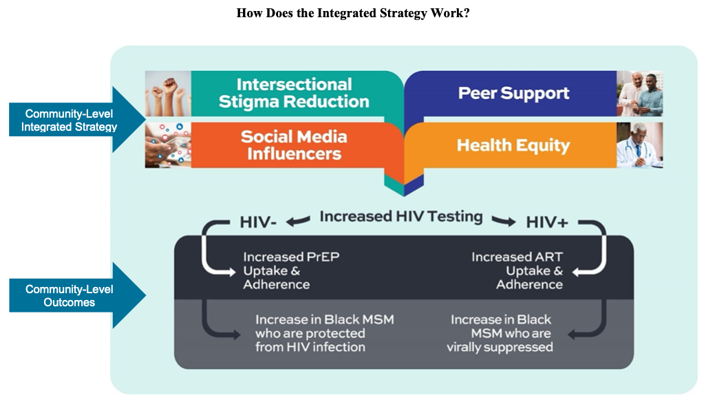 Informational graphic
